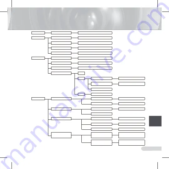 Samsung SCC-C6433 User Manual Download Page 349