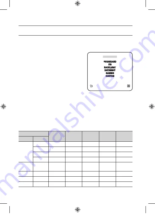 Samsung SCC-C6437N User Manual Download Page 22