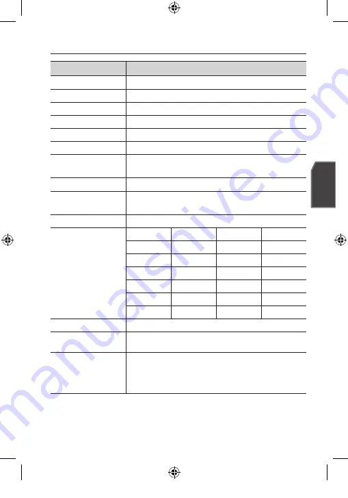 Samsung SCC-C6439P User Manual Download Page 147