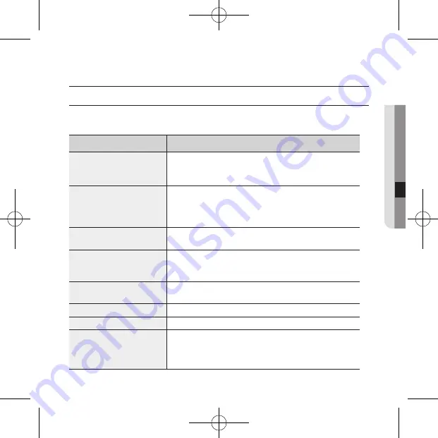 Samsung SCD-5020 User Manual Download Page 33