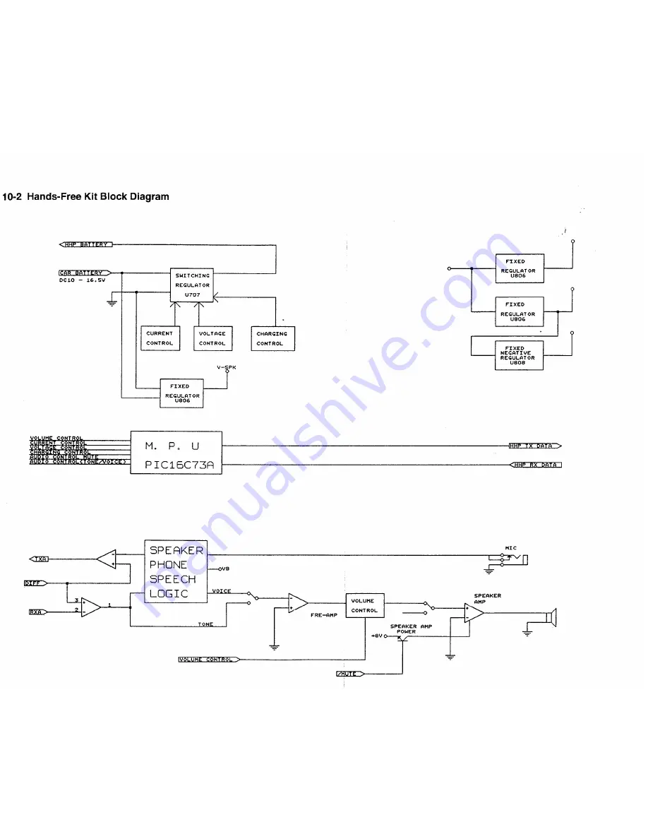 Samsung SCH-2000 Service Manual Download Page 85