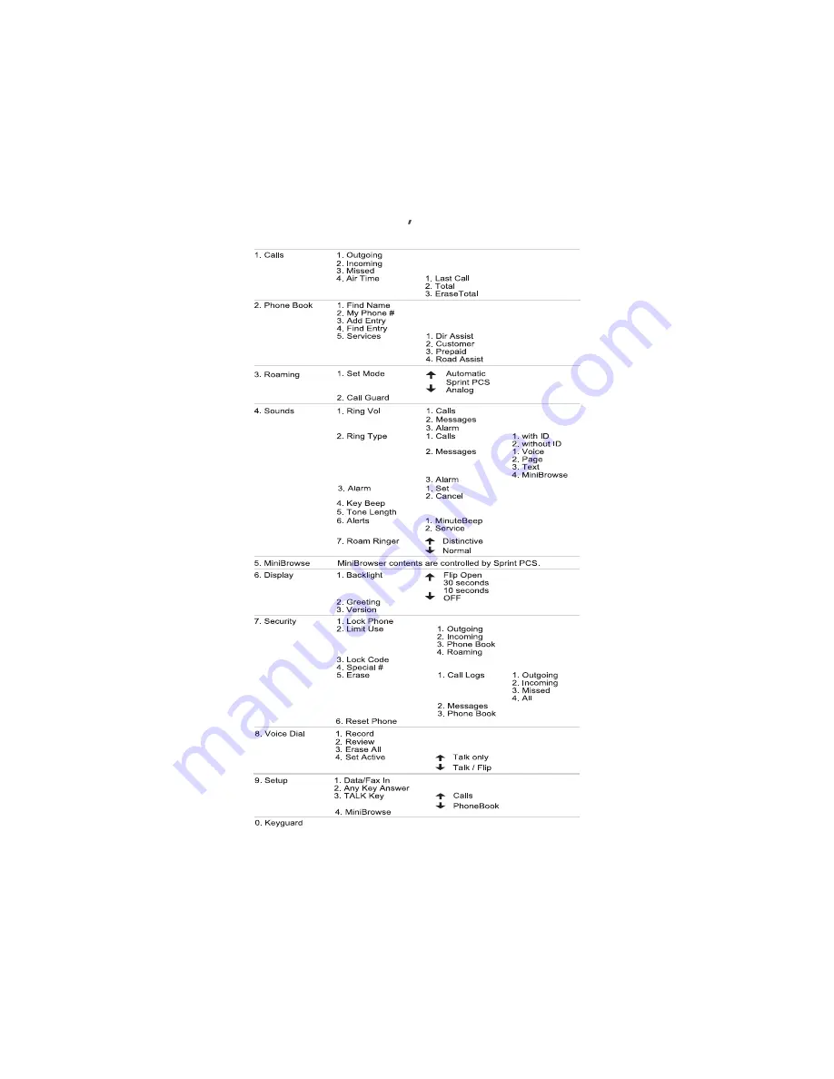 Samsung SCH-3500B User Manual Download Page 96