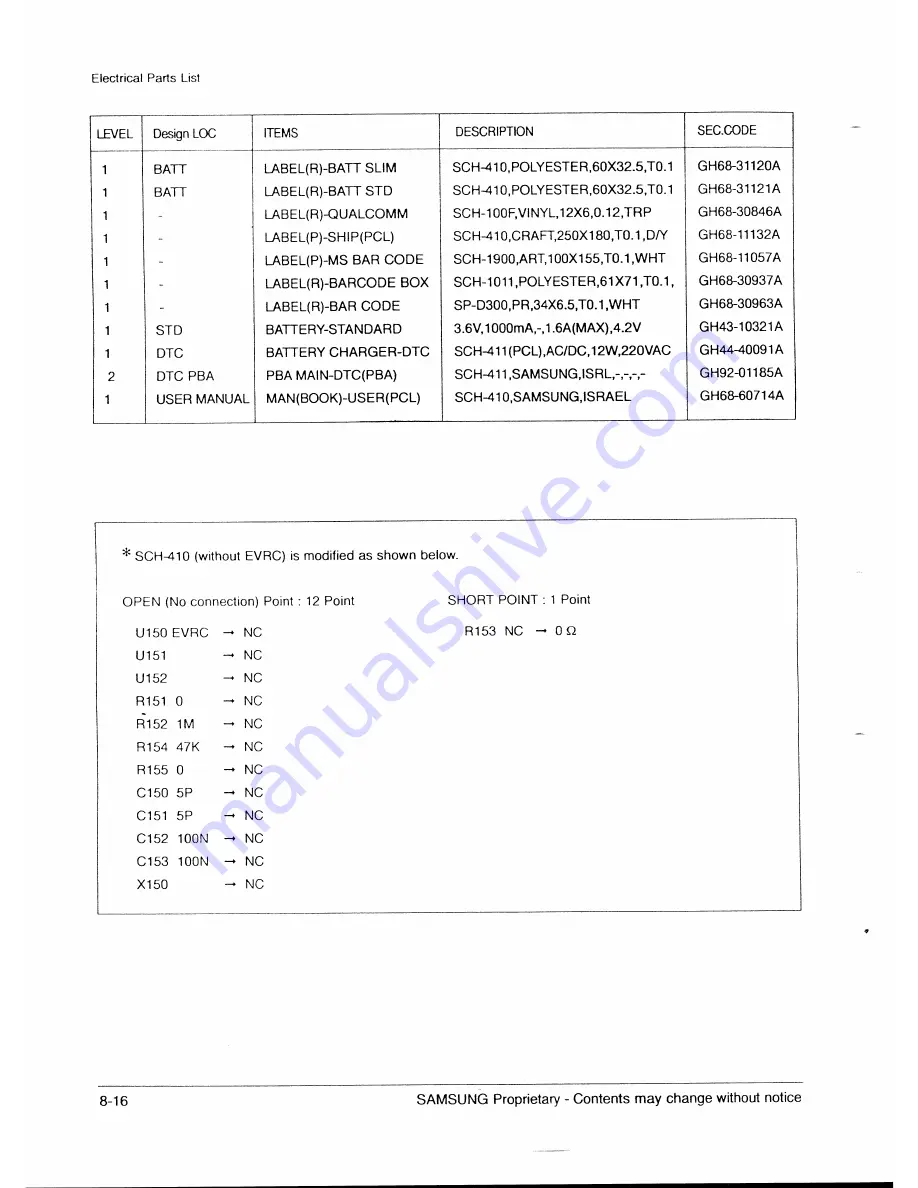 Samsung SCH-410 Service Manual Download Page 27