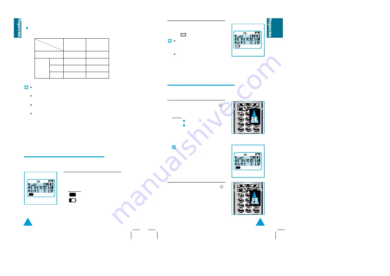 Samsung SCH-470 Скачать руководство пользователя страница 7