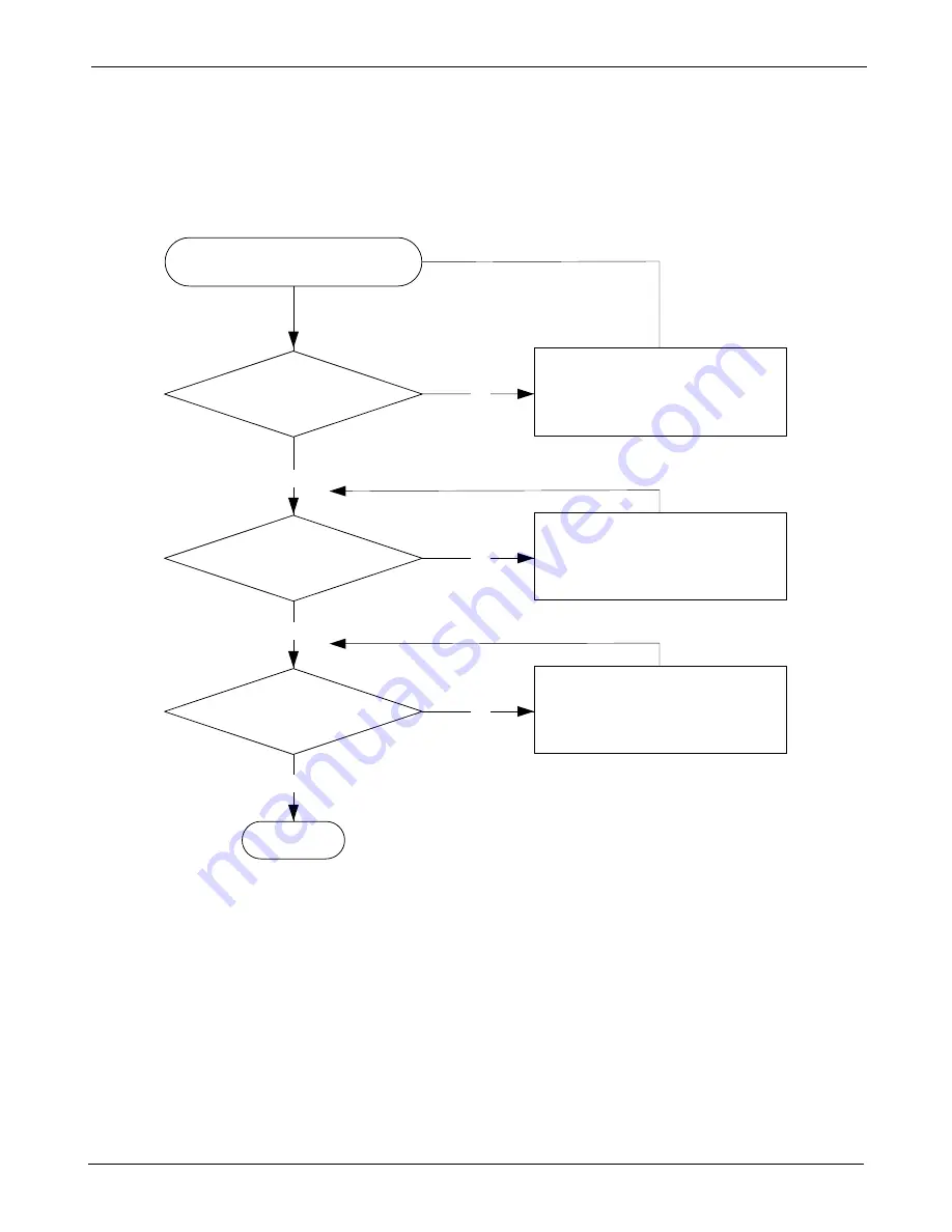 Samsung SCH 620 Service Manual Download Page 35