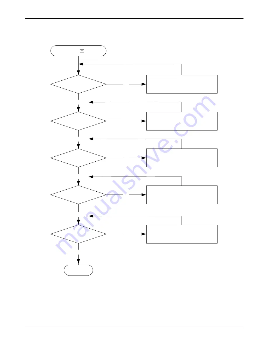 Samsung SCH-A101 Service Manual Download Page 23