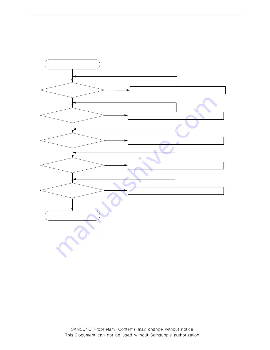 Samsung SCH-E159 Service Manual Download Page 7