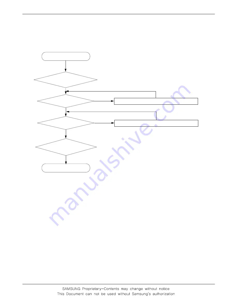 Samsung SCH-E159 Service Manual Download Page 12