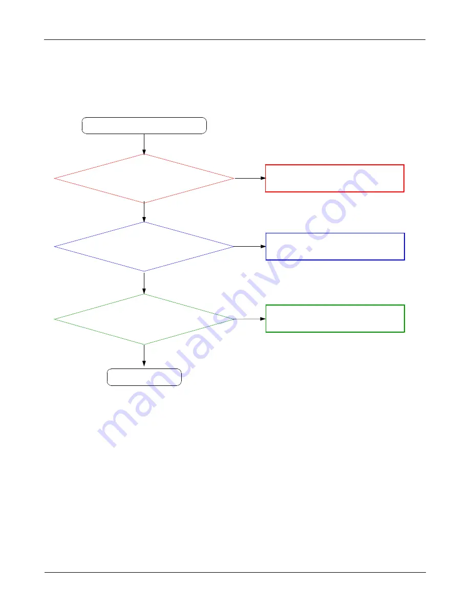 Samsung SCH-I535 Service Manual Download Page 109