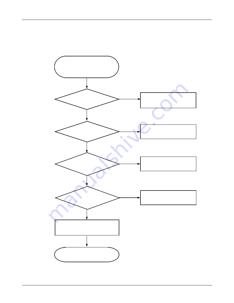 Samsung SCH-I535 Service Manual Download Page 129