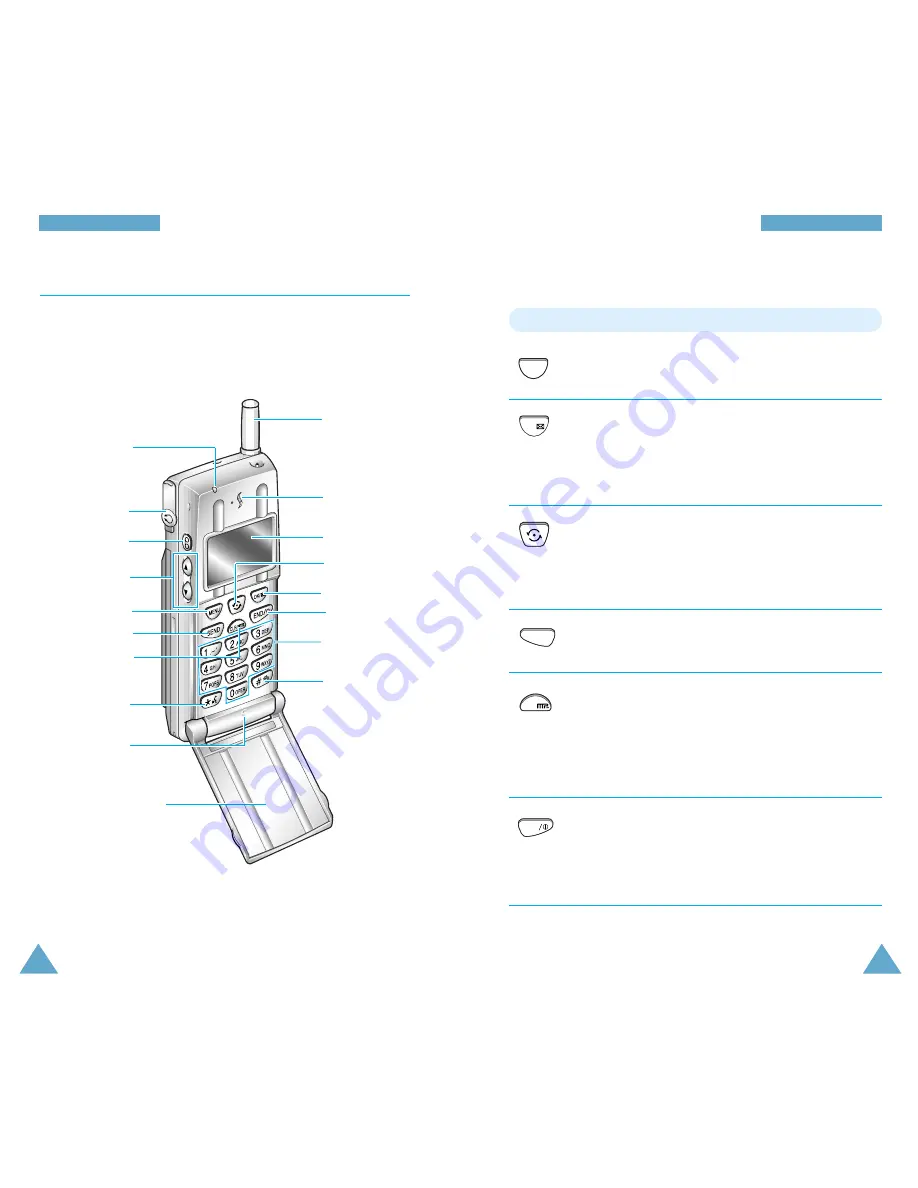 Samsung SCH-M105 User Manual Download Page 6