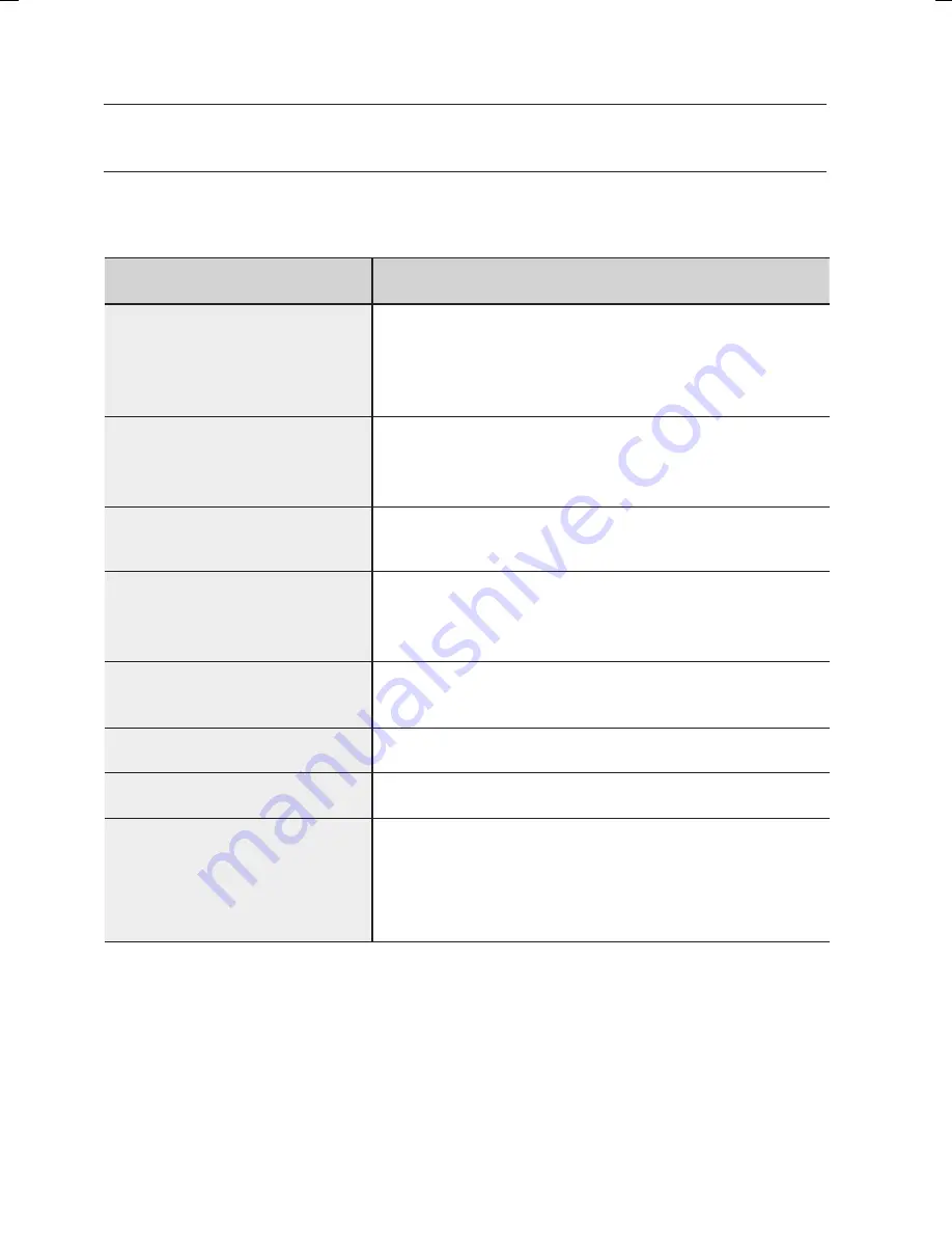 Samsung SCV-2082R User Manual Download Page 28