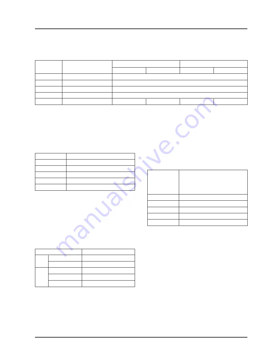 Samsung SCW61 Service Manual Download Page 62