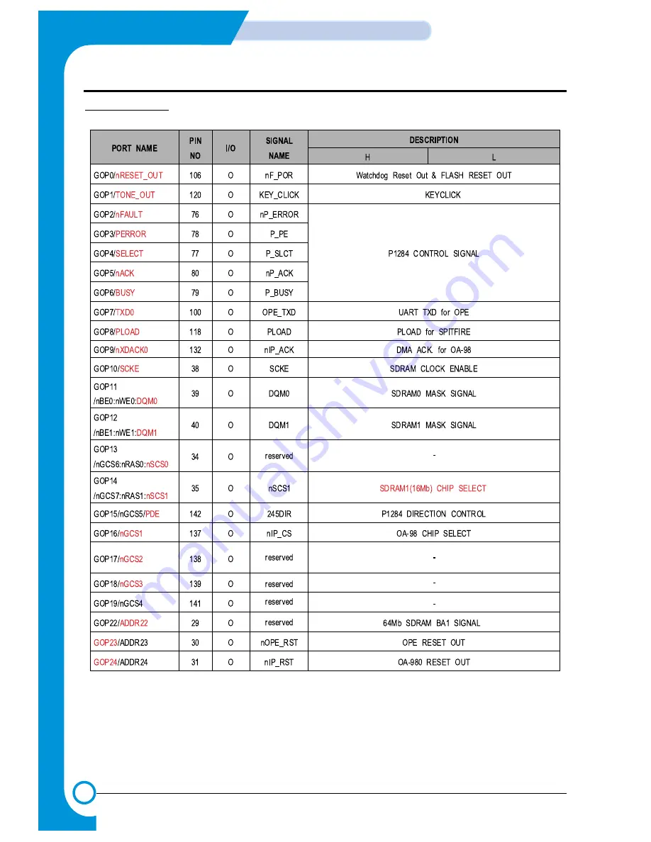 Samsung SCX-1100 Service Manual Download Page 77