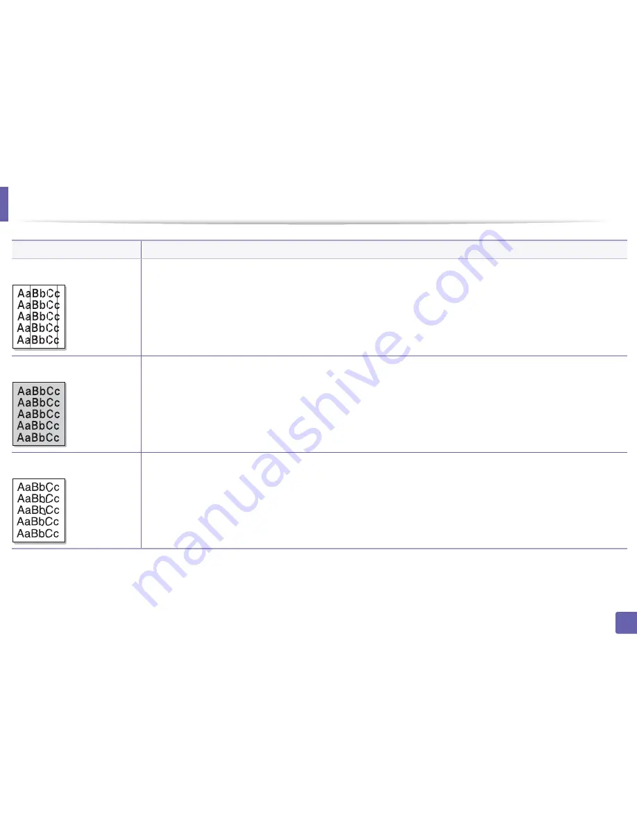 Samsung SCX-3405W Manual Download Page 143