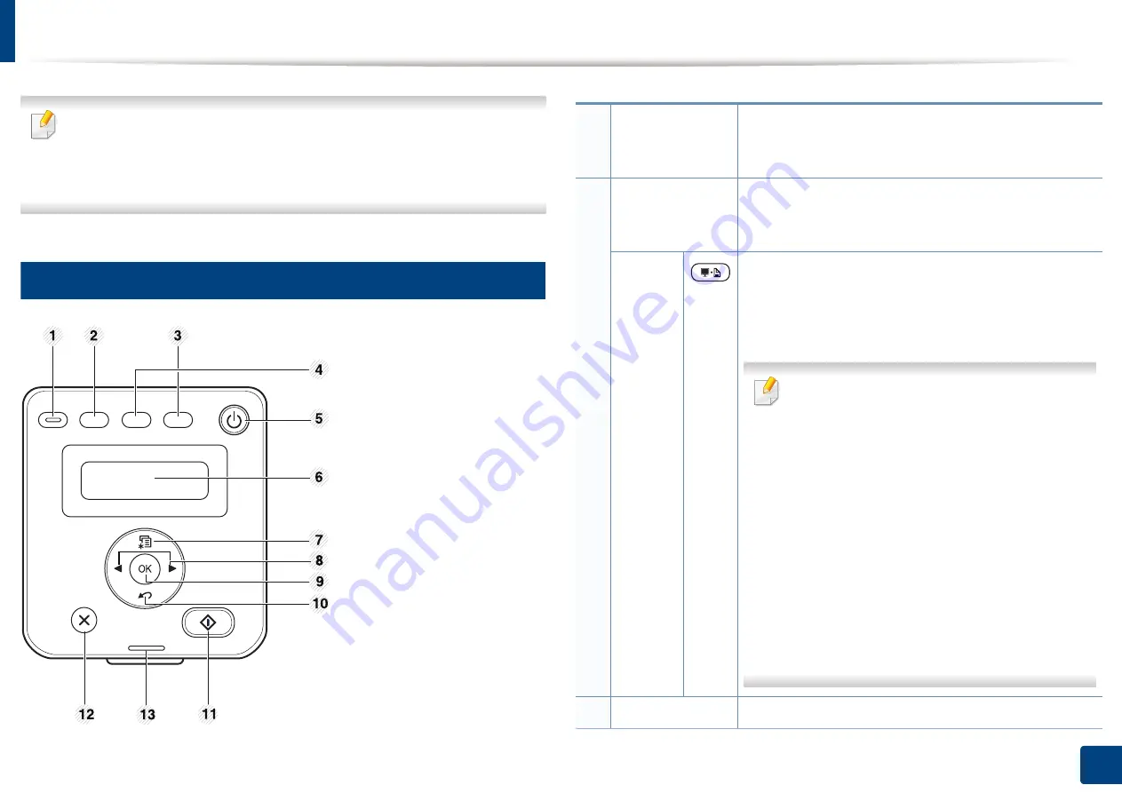 Samsung SCX-4021S Series User Manual Download Page 25