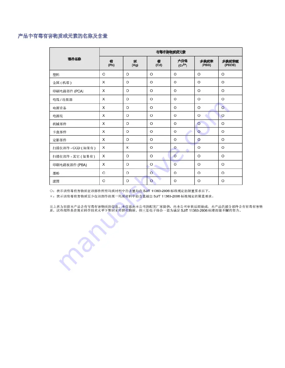 Samsung SCX-4600 Series Скачать руководство пользователя страница 11