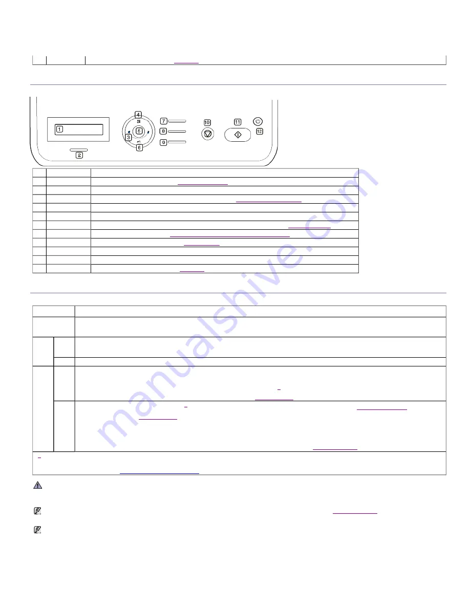 Samsung SCX-4600 Series (Korean) User Manual Download Page 17