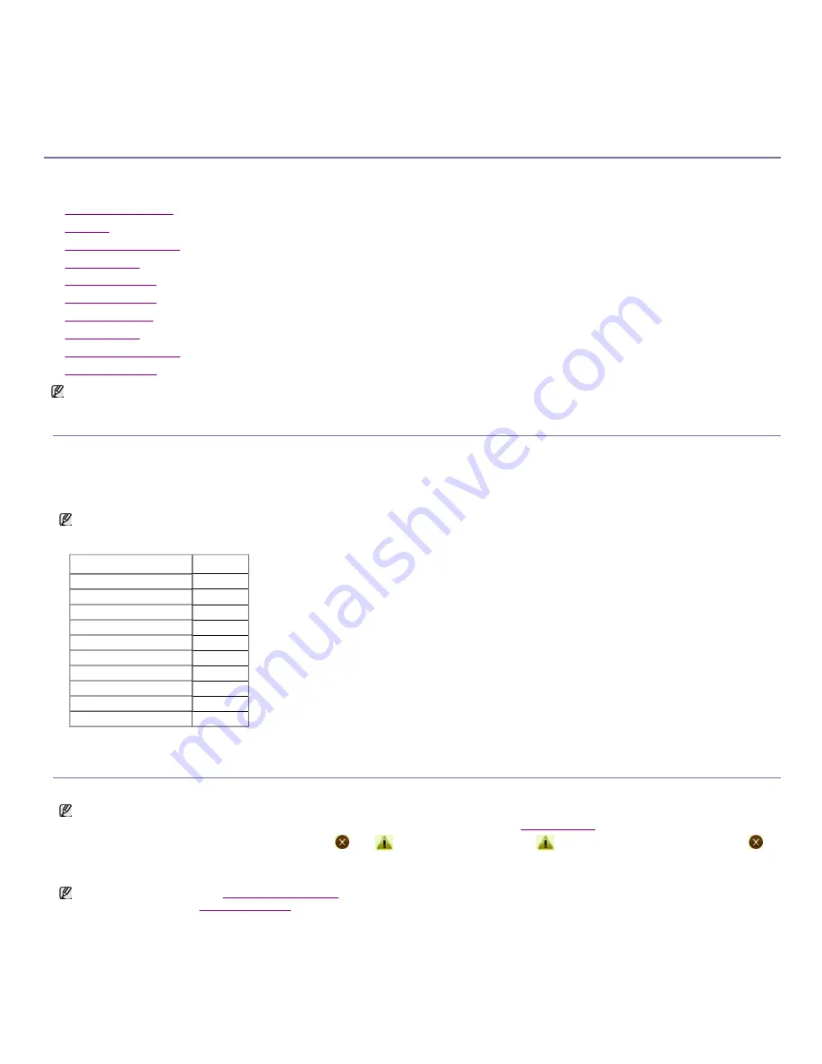 Samsung SCX-4600 Series (Korean) User Manual Download Page 52