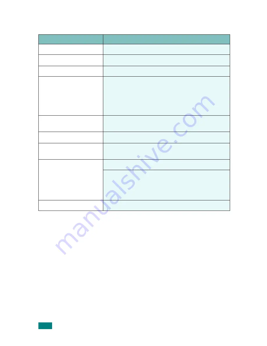 Samsung SCX-4720F User Manual Download Page 289