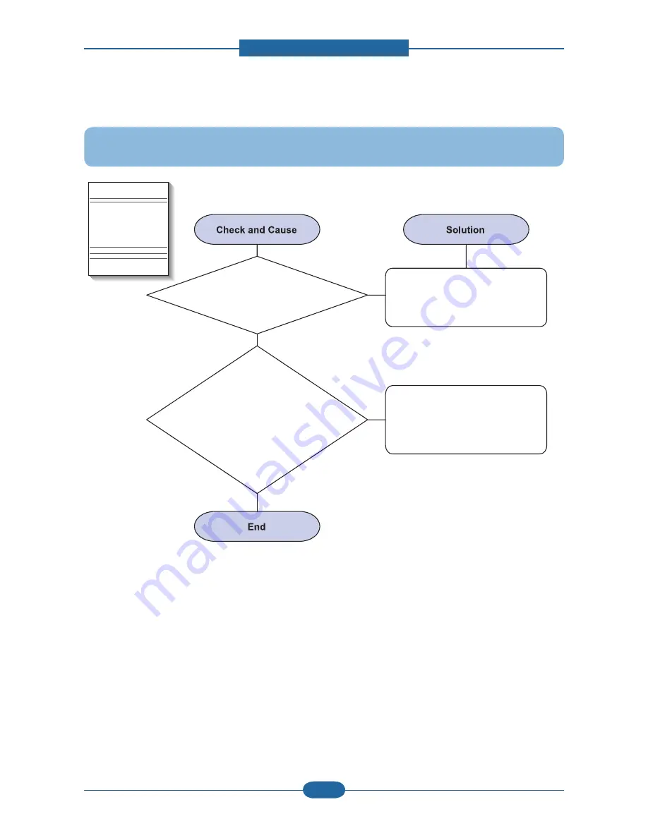 Samsung SCX 4828FN - Laser Multi-Function Printer Service Manual Download Page 83