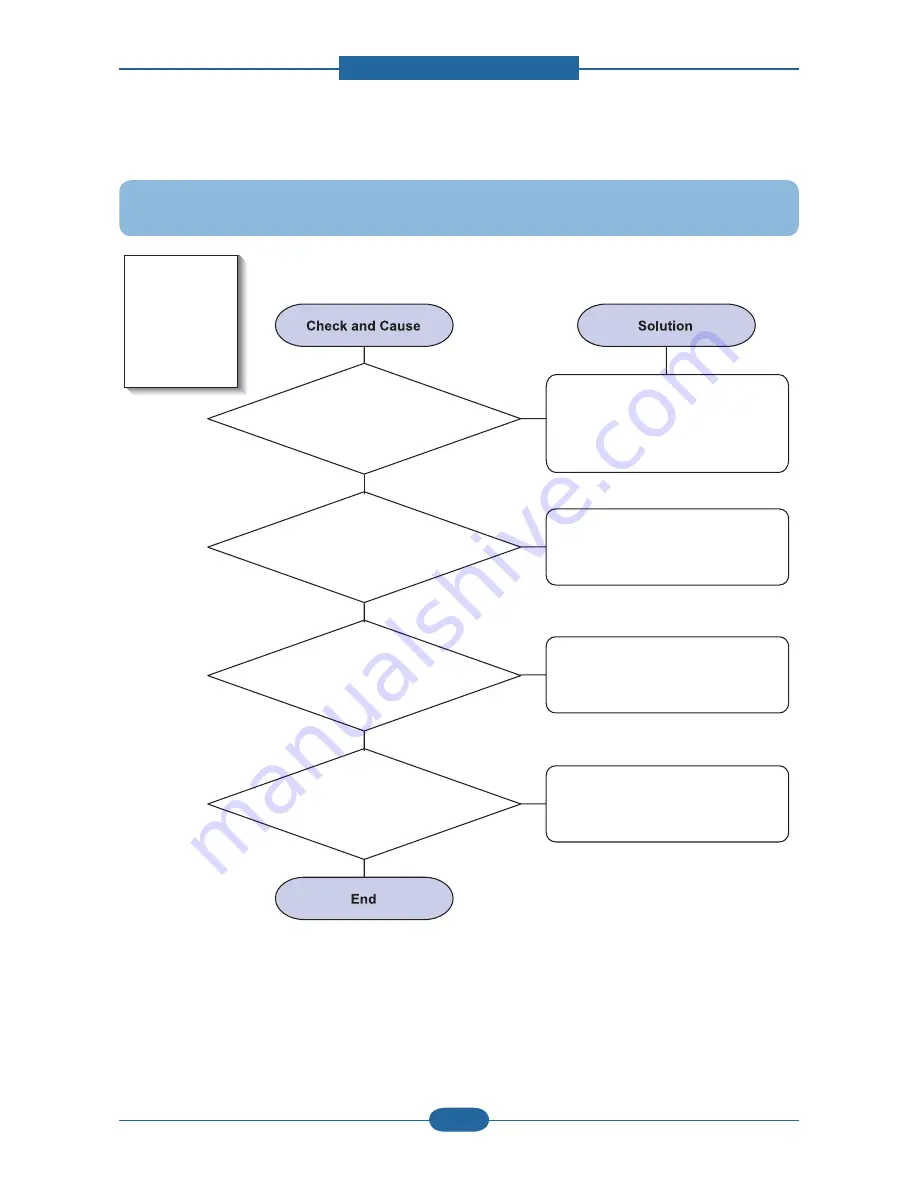 Samsung SCX 4828FN - Laser Multi-Function Printer Service Manual Download Page 85