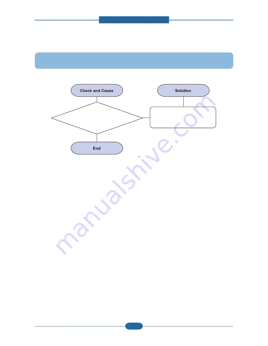 Samsung SCX 4828FN - Laser Multi-Function Printer Service Manual Download Page 107