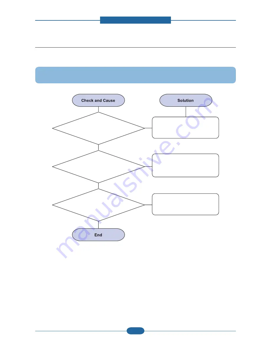 Samsung SCX 4828FN - Laser Multi-Function Printer Service Manual Download Page 127