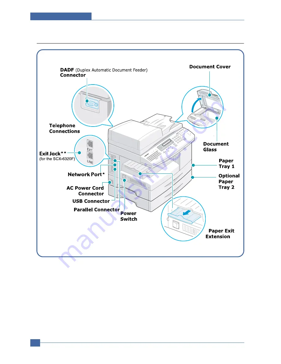 Samsung SCX-6320F Service Manual Download Page 24