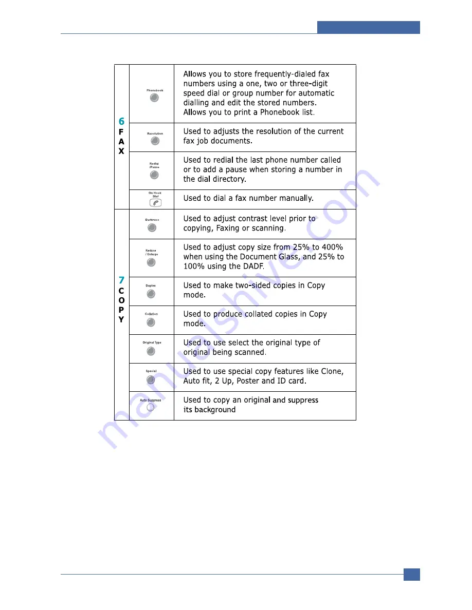 Samsung SCX-6320F Service Manual Download Page 27