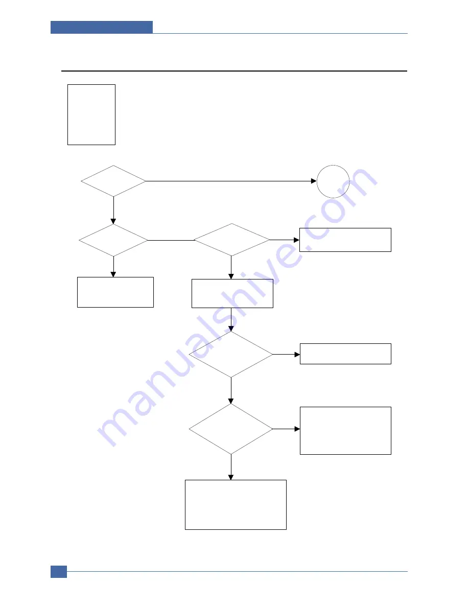 Samsung SCX-6320F Service Manual Download Page 105