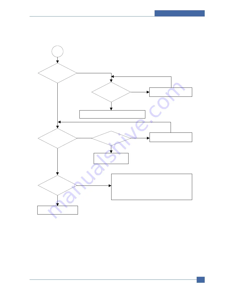 Samsung SCX-6320F Service Manual Download Page 106