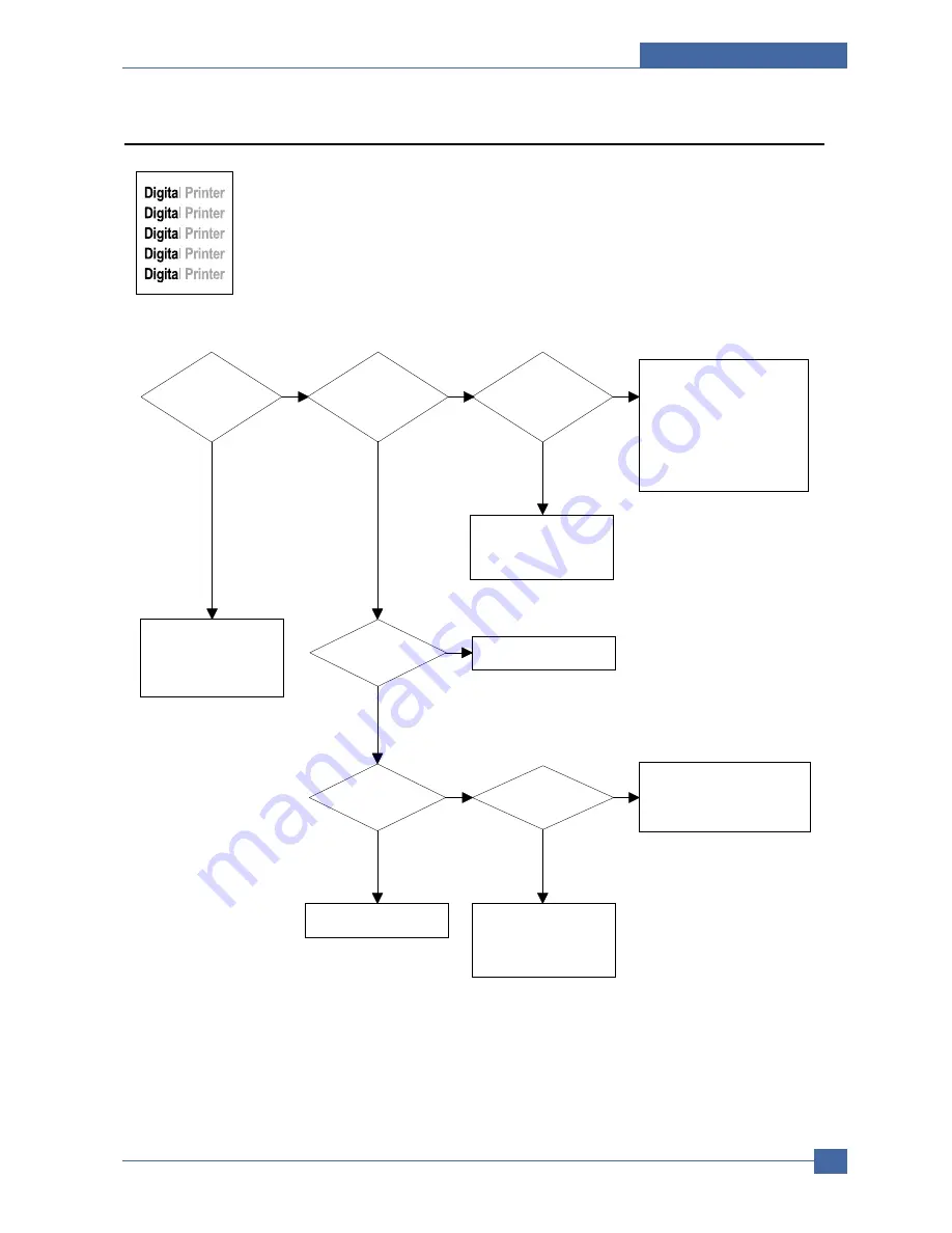 Samsung SCX-6320F Service Manual Download Page 114