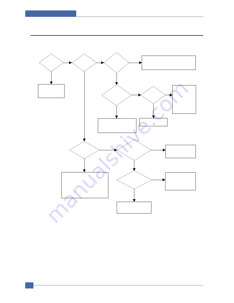 Samsung SCX-6320F Service Manual Download Page 123