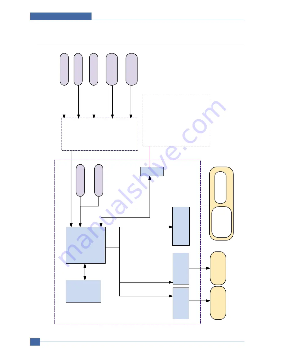 Samsung SCX-6320F Service Manual Download Page 175