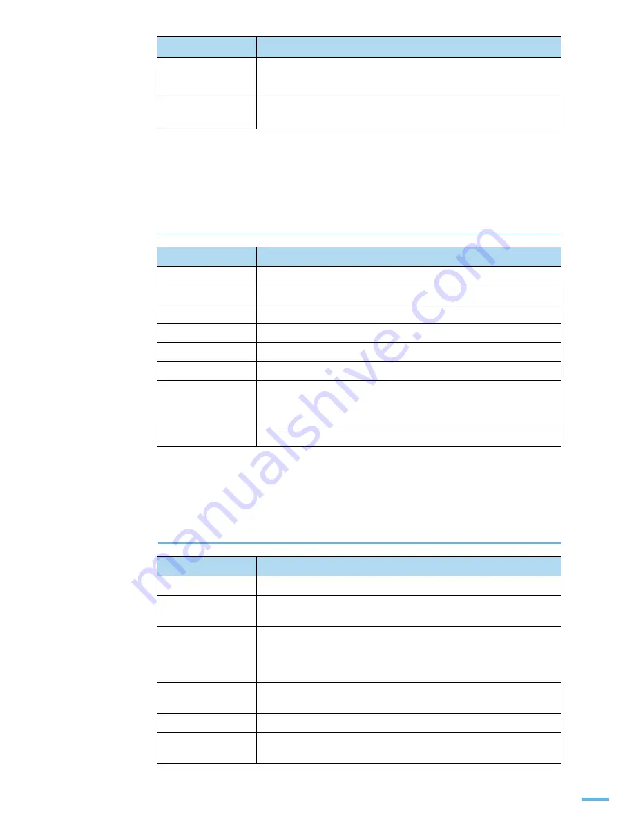 Samsung SCX-6545N Series (Korean) User Manual Download Page 452