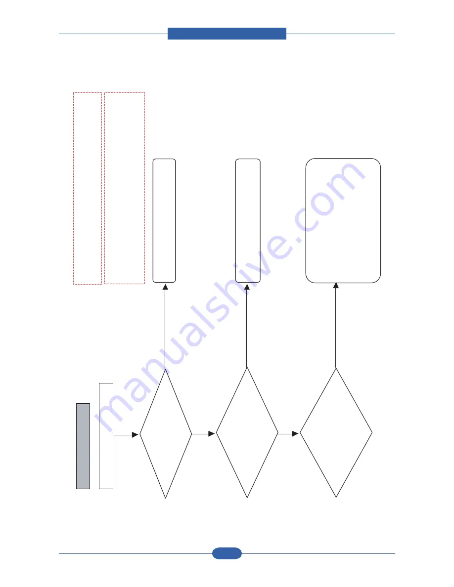 Samsung SCX-6545N Series Service Manual Download Page 262