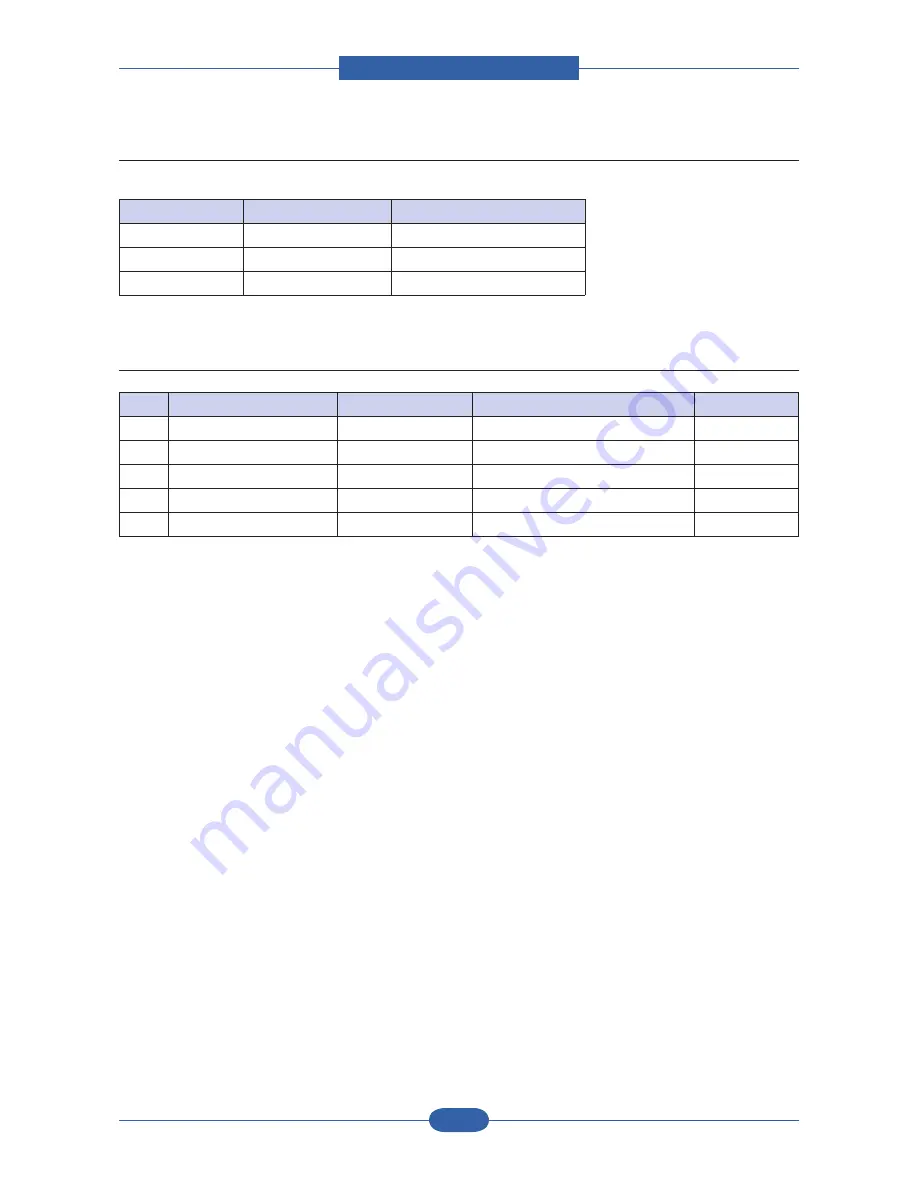 Samsung SCX 6555N - MultiXpress Mono Multifunction Service Manual Download Page 70