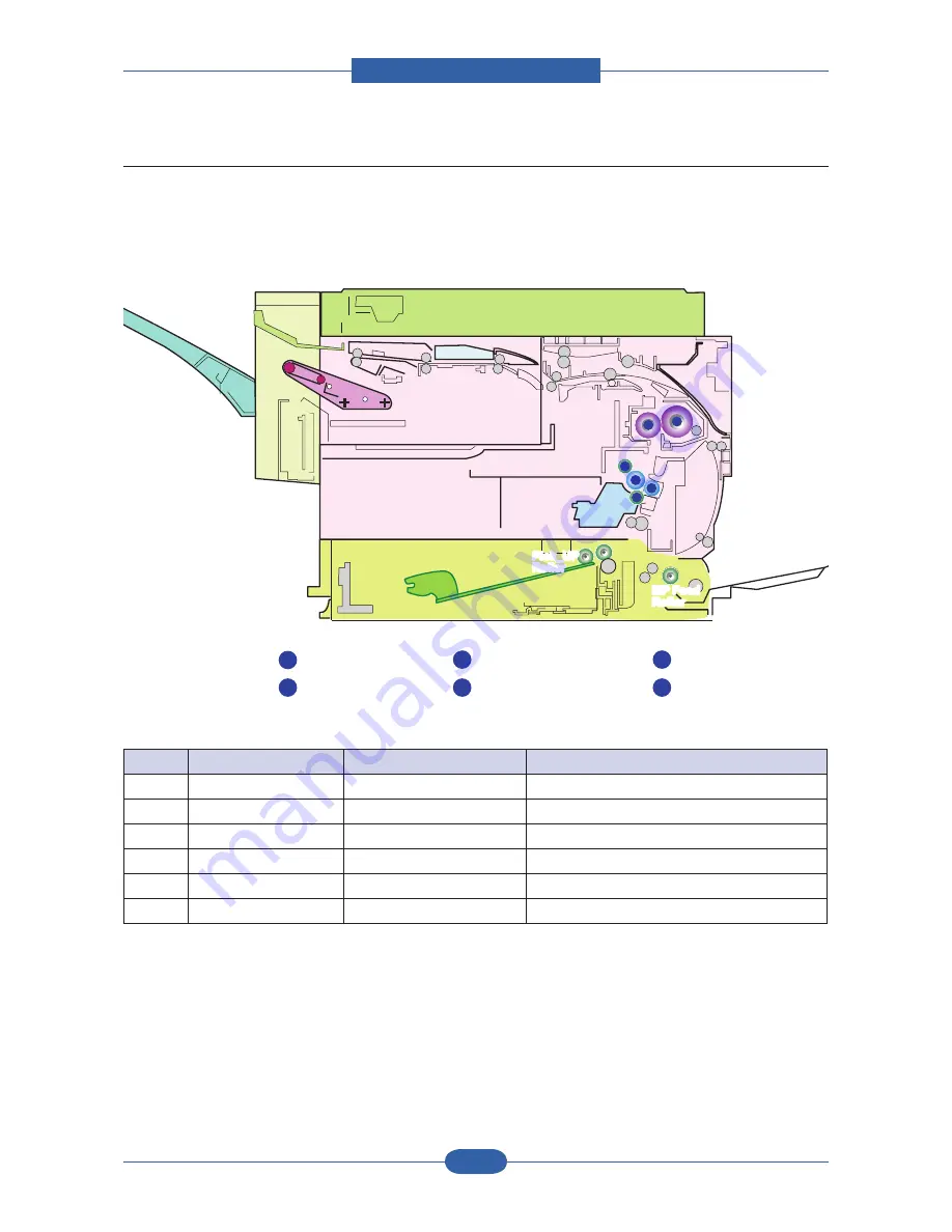 Samsung SCX 6555N - MultiXpress Mono Multifunction Service Manual Download Page 114