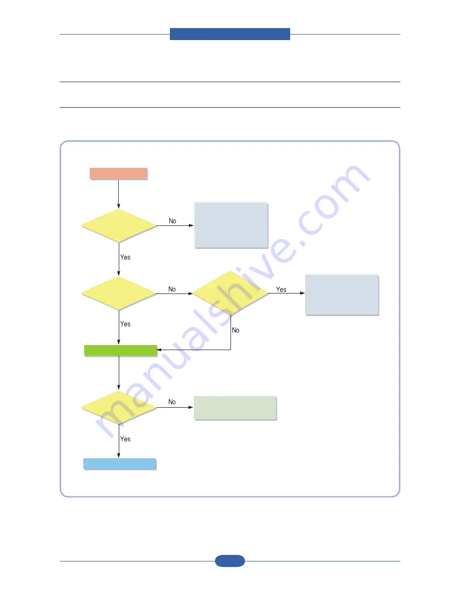 Samsung SCX 6555N - MultiXpress Mono Multifunction Service Manual Download Page 201