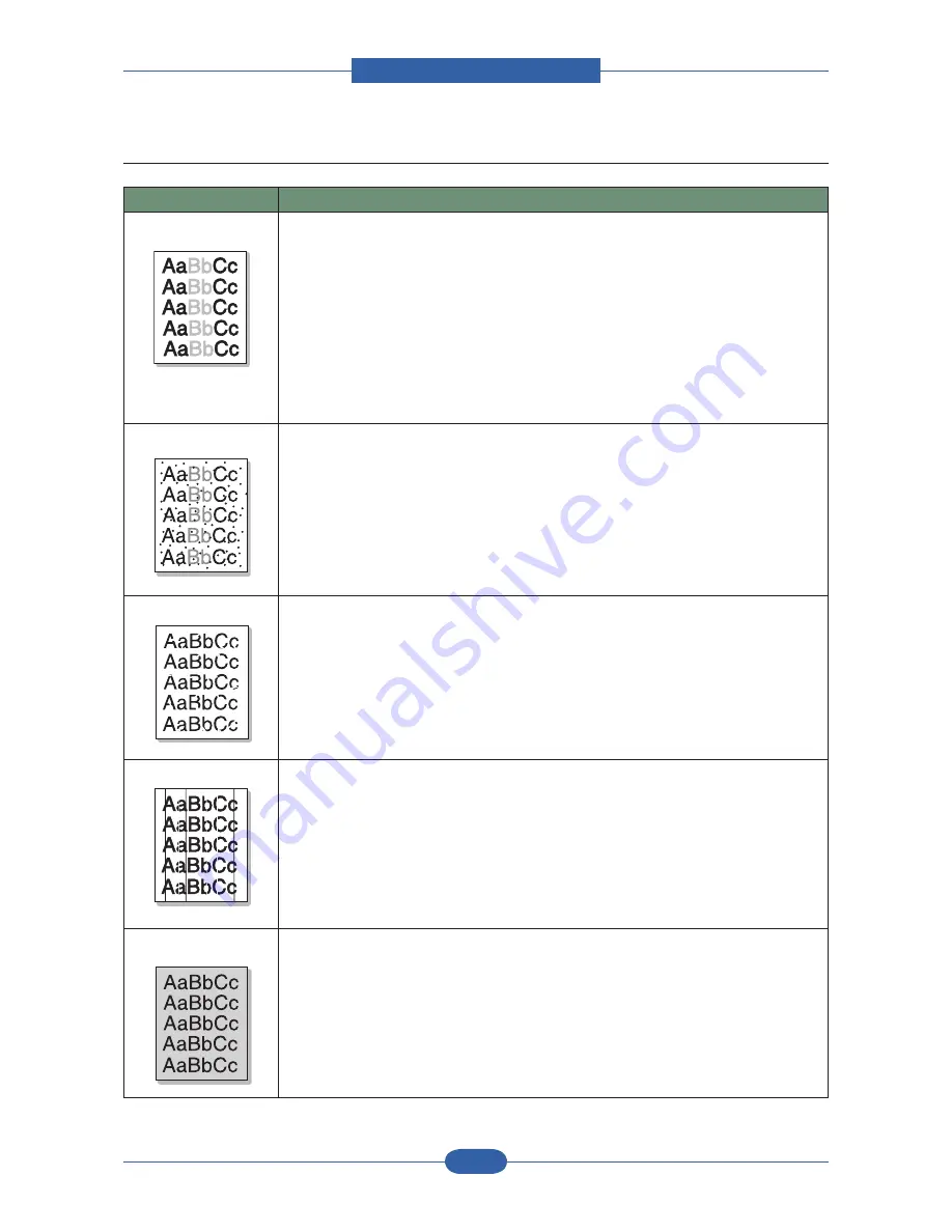 Samsung SCX 6555N - MultiXpress Mono Multifunction Service Manual Download Page 205