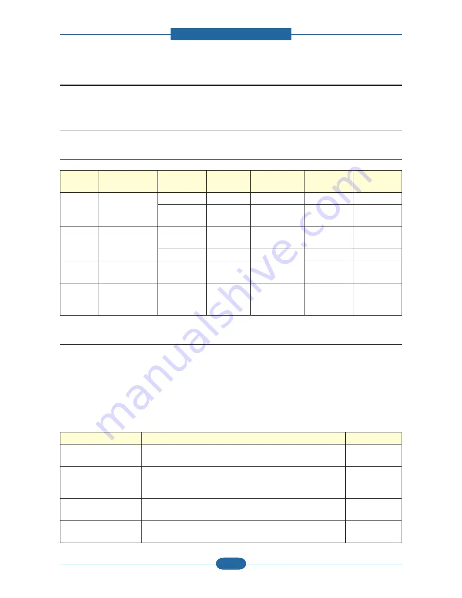 Samsung SCX 6555N - MultiXpress Mono Multifunction Service Manual Download Page 352