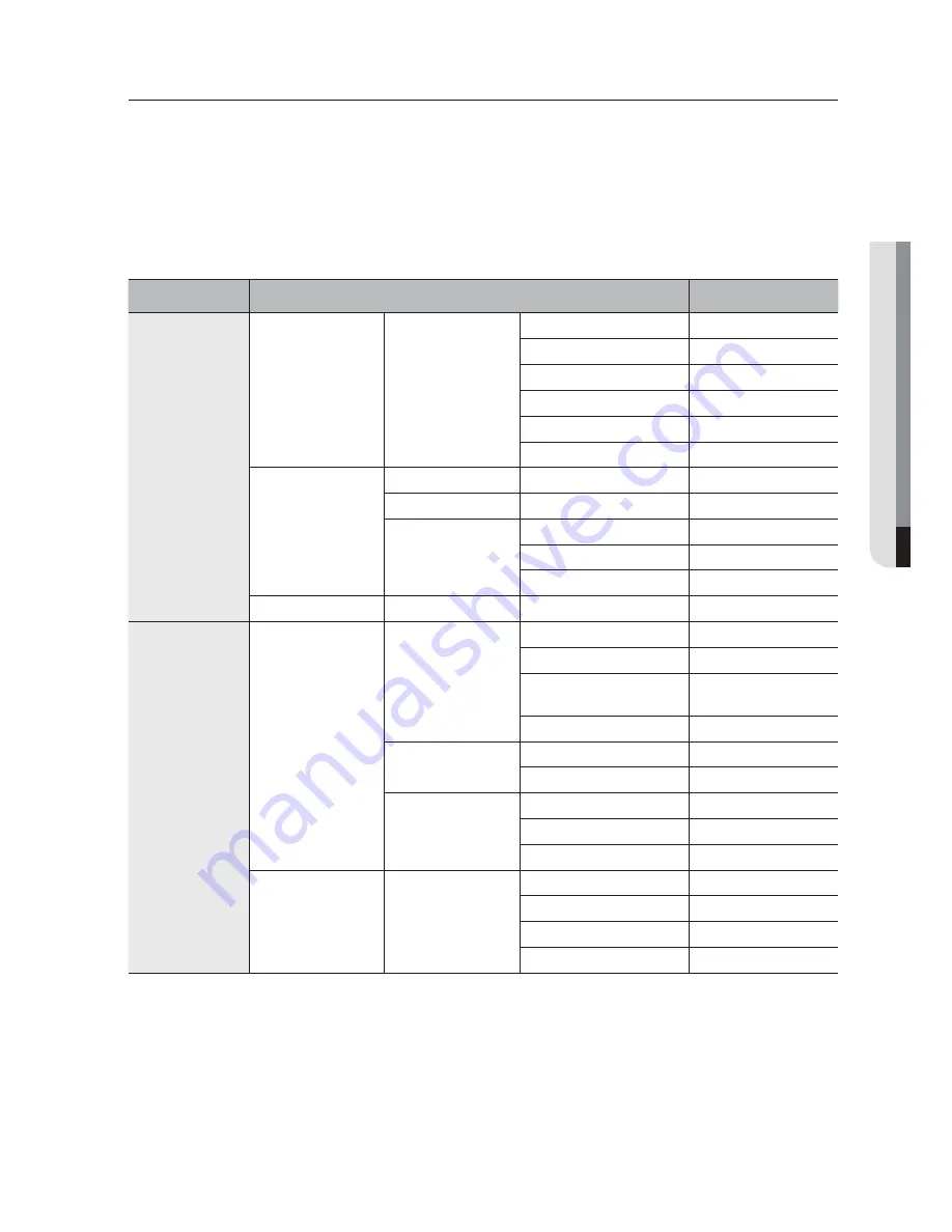 Samsung SDC-7340BC User Manual Download Page 136