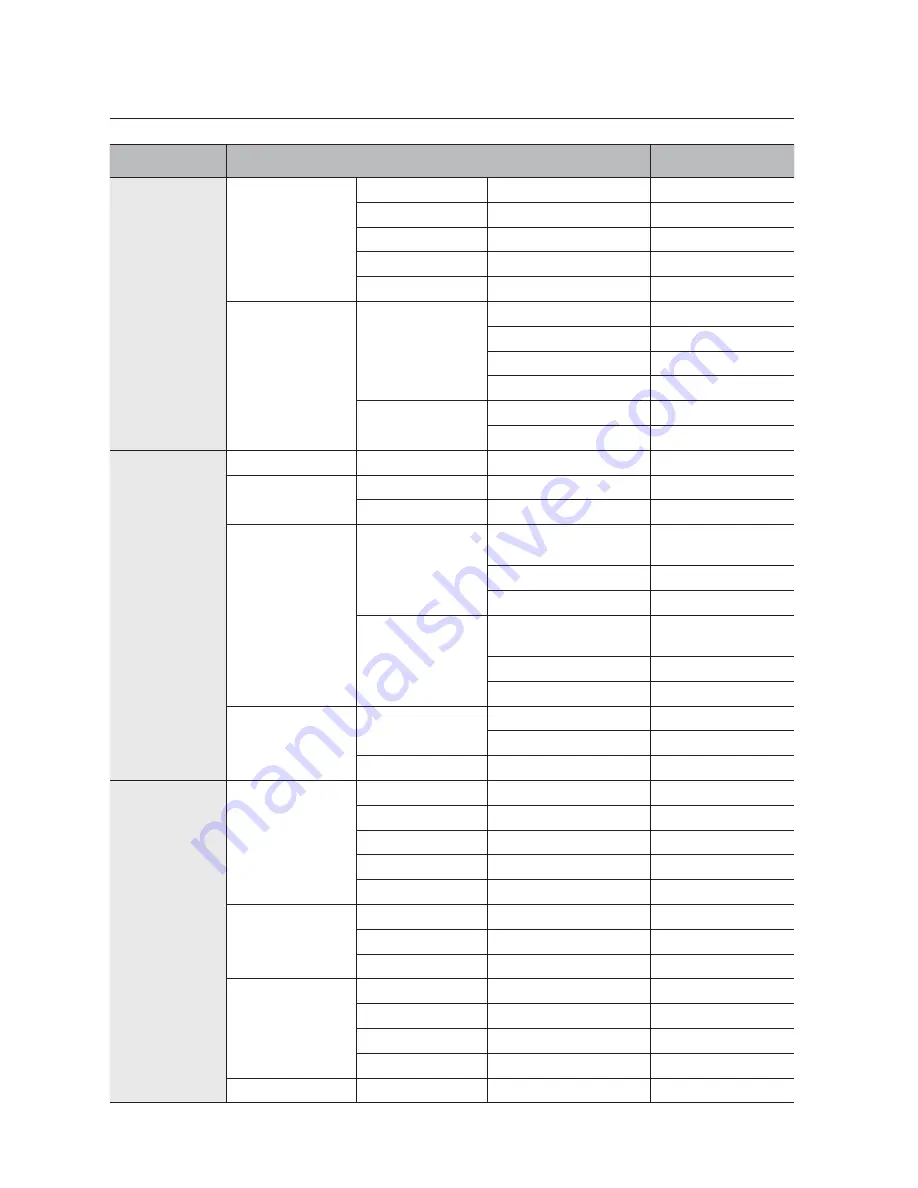 Samsung SDC-7340BC User Manual Download Page 137