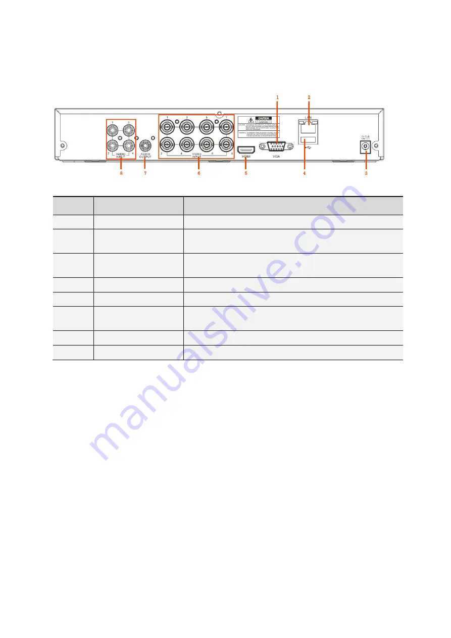 Samsung SDH-B74041 User Manual Download Page 7