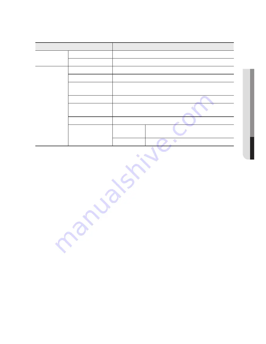 Samsung SDP-760 User Manual Download Page 137