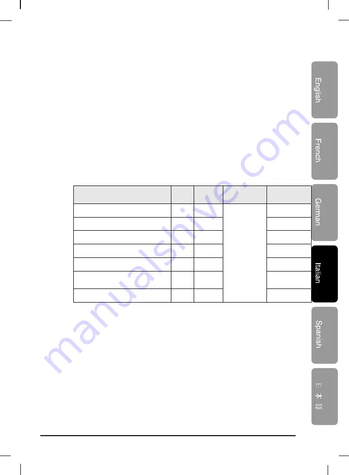 Samsung SDP-850 Software User'S Manual Download Page 134