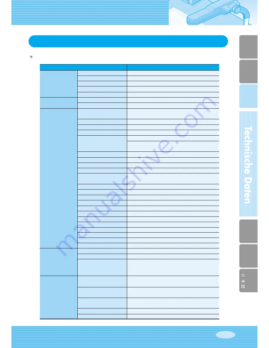 Samsung SDP-900DXA User Manuals Download Page 137