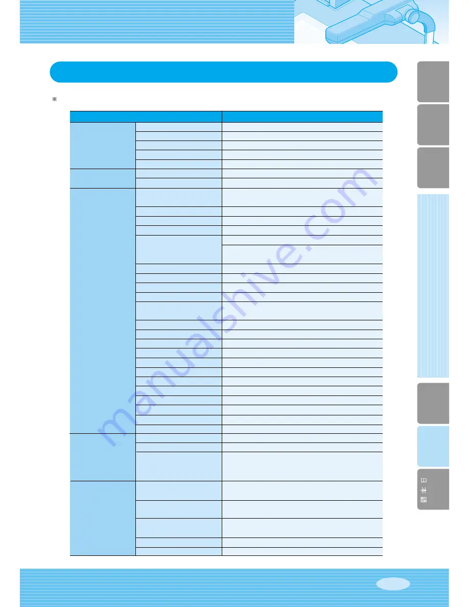 Samsung SDP-900DXA User Manuals Download Page 229