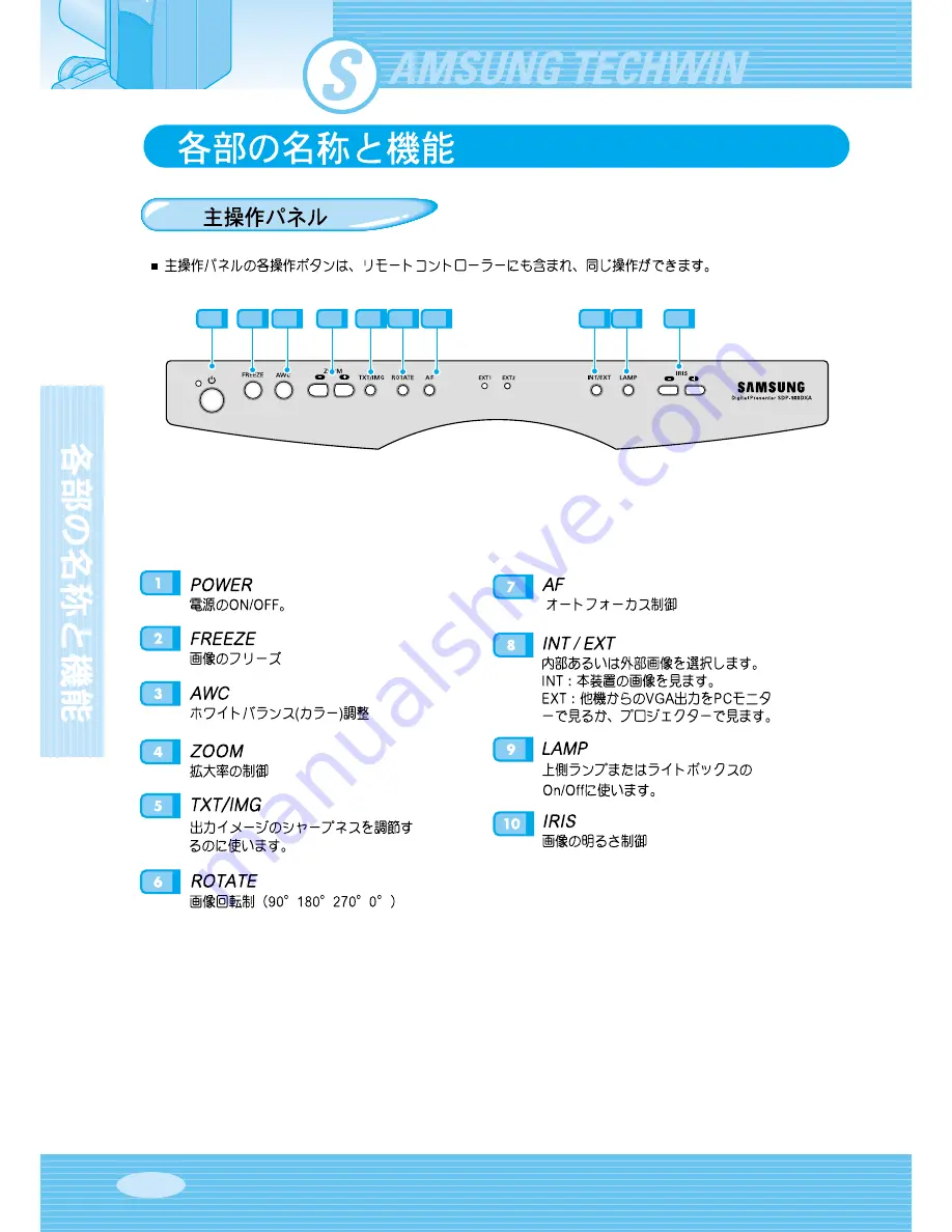 Samsung SDP-900DXA User Manuals Download Page 240